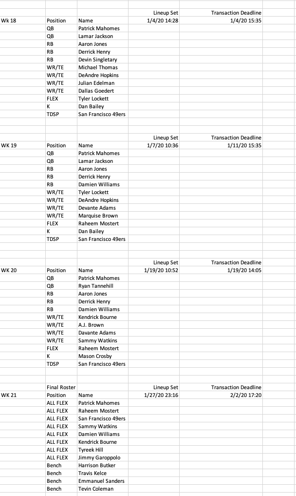 Rosters - Team_id 140126.png